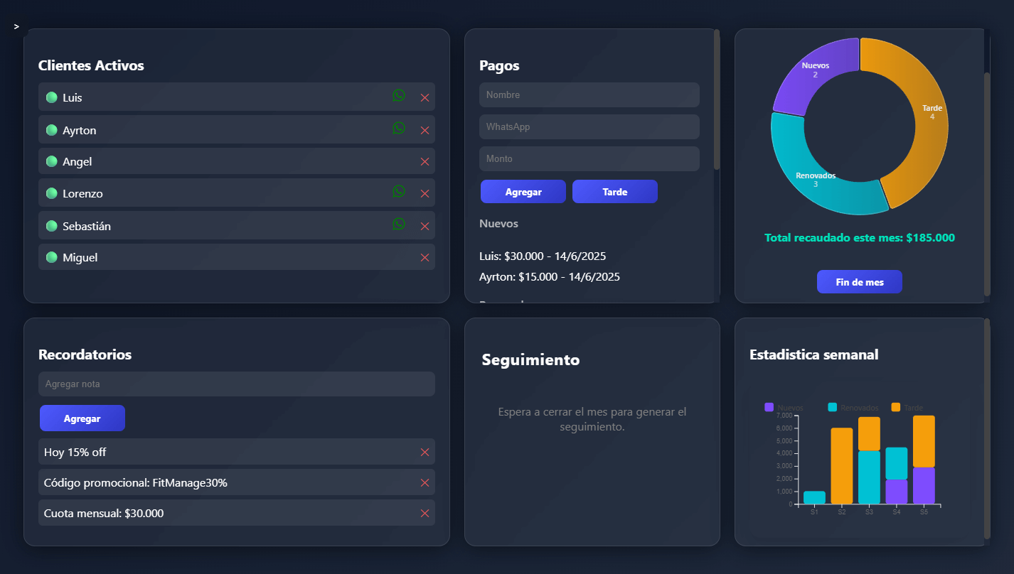 Dashboard Principal GymFlow