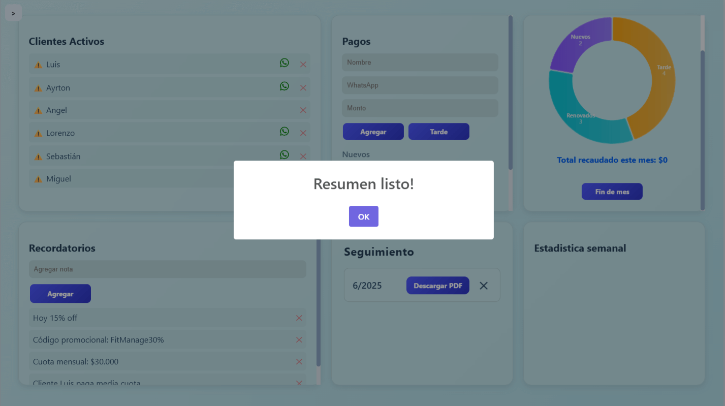 Resumen de datos